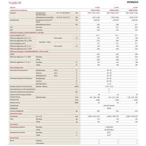 Bomba de Calor Hidrónica Monobloque Trifásica Hitachi Yutaki M RASM-6NE de 16 kW, Sistema HVAC Doméstico A++ - Product Image 3