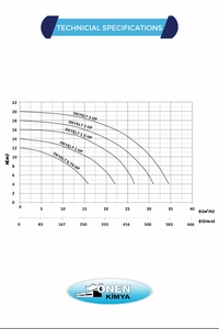 Bombas de piscina silenciosas de la mejor calidad ONEN KIMYA 220v 1,5 H Bomba de piscina modelo Elit-e con filtro y llave de registro Color azul - Product Image 5
