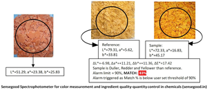 Sense good <span class=keywords><strong>Color</strong></span> Reader Tragbares Spektral photometer Farb differenz prüfgerät für Frucht plastik papier-für die Farbanalyse - Product Image 4