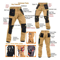 Vêtements de travail fabriqués au Pakistan, respirants, imperméables, 100% coton, pantalons de travail pour hommes, logo personnalisé, service OEM, design unique, vente chaude