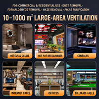 Récupérateur de chaleur pour systèmes CVC commerciaux – Ventilation équilibrée à récupération de chaleur (HRV) et échangeur d'énergie (ERV)