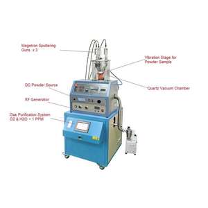 เครื่องเคลือบสปัตเตอร์พลาสม่าแบบ<span class=keywords><strong>3</strong></span>หัว RF/DC สำหรับผงพร้อมระบบฟอกก๊าซ1 PPM-VTC-3HD-VP - Product Image 1