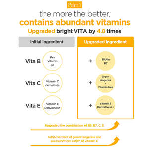 มาส์กหน้า MEDIHEAL Vita Essential 10 ชิ้น - Product Image 3