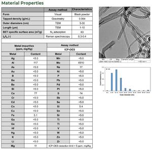 Nanotubes de carbone à parois multiples pour la recherche biomédicale pharmaceutique médicale sur les médicaments à faible teneur en contaminants de haute pureté - Product Image 3