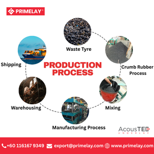 AcousTEC Modern 3mm Soundproof Rubber Underlay <b>Roll</b> for Ceramic Tile Acoustic Flooring Quality Solution Wholesale Price Malaysia - Product Image 5