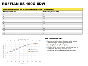 Best OFFER! BUY NOW Ruffian ES 150G Welders Generators - Product Image 4