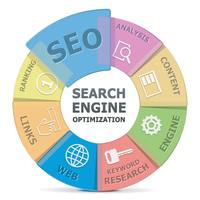 abc group seo optimization: Expert Strategies for 2025