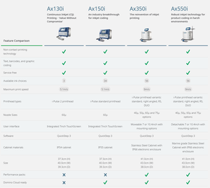 Limited Time Special Rate Quick Delivery Domino A120i A220i Brand New CIJ Industrial Inkjet <b>Printer</b> - Product Image 6