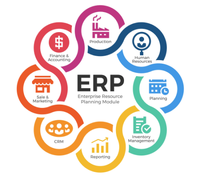 En profesyonel ERP CRM yazılım geliştirme şirketi | Online CRM ERP yazılım tasarımı bulut tabanlı yazılım