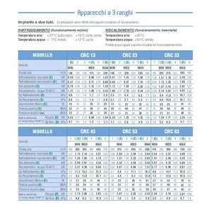Sistema de Ventiloconvector Sabiana Carisma de 33 kW 5.52 con Refrigerante R-410A, CA 230V, Diseño Contemporáneo, Italia - Product Image 2