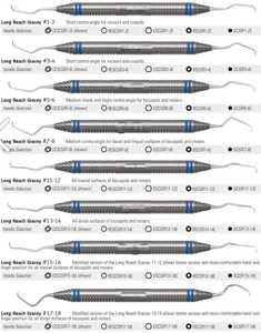 Gracey Manual Dental Surgical Instruments Power Source Scalers and Curettes for Efficient Dental <b>Care</b> - Product Image 3