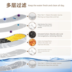 Fontaine à eau pour chat en acier inoxydable 304, distributeur d'eau automatique pour animaux de compagnie, bol à boire pour chien avec fenêtre de niveau LED, pompe ultra silencieuse - Product Image 4