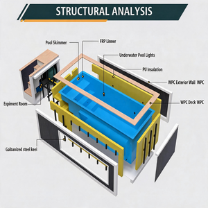 <span class=keywords><strong>Piscina</strong></span> Contenedor para Jardín, Tamaño Personalizado, Prefabricada, Bajo Costo, Móvil, de Acero Inoxidable y Fibra de Vidrio, para Uso Familiar y Comercial, Moderna - Product Image 3