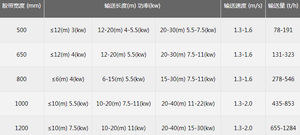 Gevşek malzeme ve malların taşınması için kauçuk bant konveyör özelleştirilebilir süreç gereksinimleri - Product Image 6