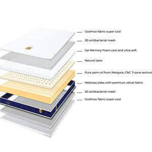 ลาเท็กซ์เมมโมรีโฟมที่นอนสำหรับห้องนอนอพาร์ตเมนต์สำหรับโรงเรียน - Product Image 4