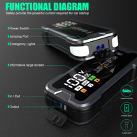 Démarreur de voiture haute puissance 4000A 12V, batterie externe 20000mAh super grande capacité avec écran numérique et lumière LED pour SUV, camion, pick-up