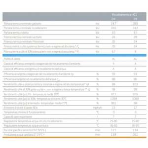 Baxi Auriga 8 kW Monobloque Inverter Monofásico R32 Bomba de Calor Integrada con Caldera de 33 kW Sistema Híbrido de Climatización para el Hogar - Product Image 5