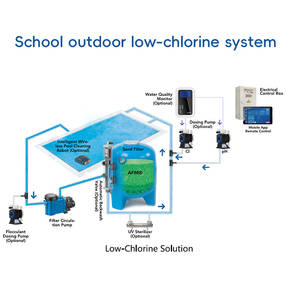 Sistema Completo <span class=keywords><strong>de</strong></span> Equipamiento para Piscinas Comerciales al Aire Libre para Proyectos Deportivos Escolares, Solución Integral - Product Image 3