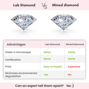 Pendientes Gold Fiona Collection Lab Grown Diamond - Product Image 6