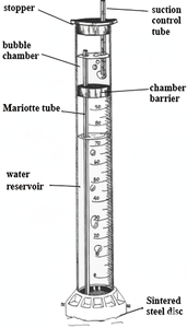 <b>Mini</b> inifltrometru cu <b>disc</b> - Product Image 4