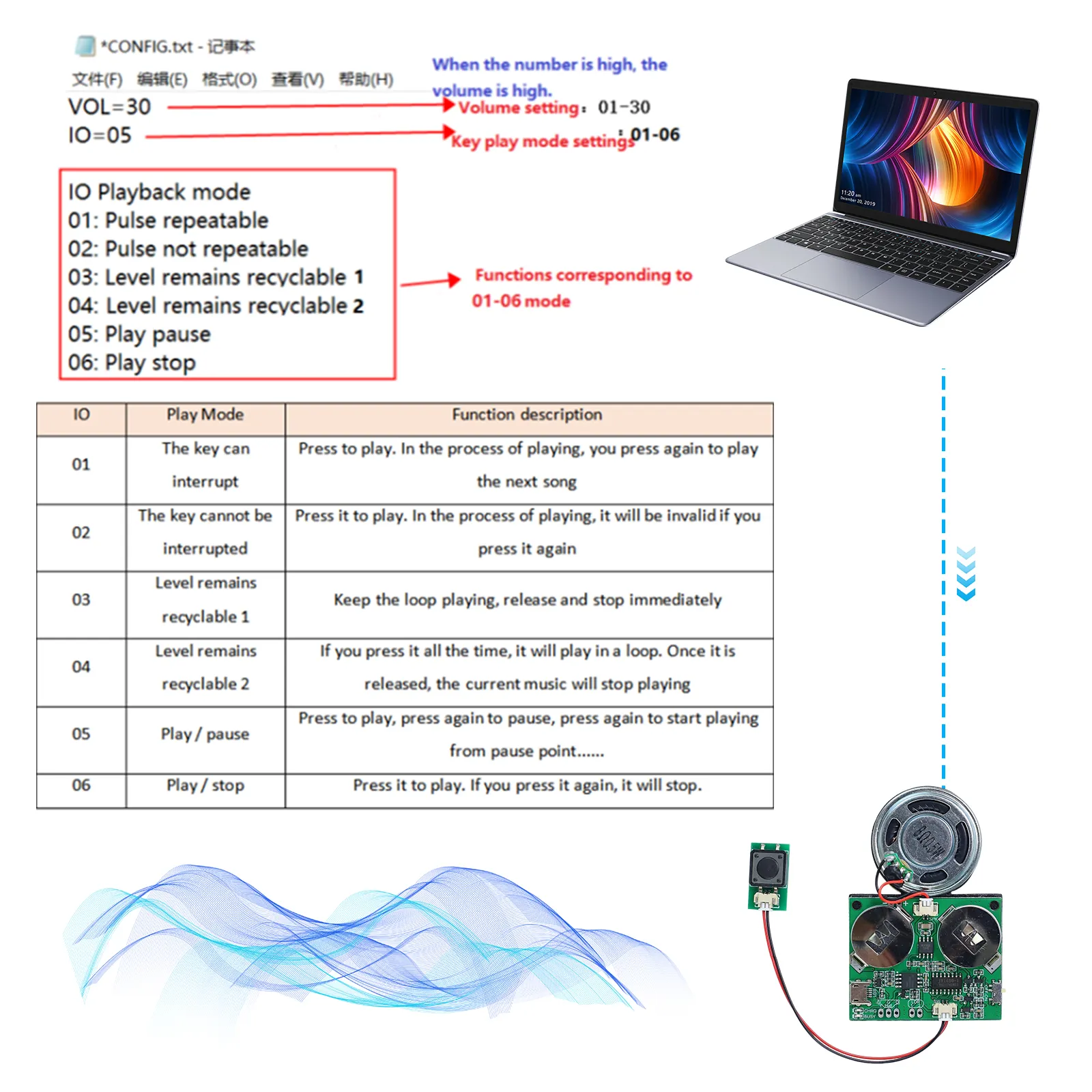 Modulo registratore Audio USB ricaricabile con pulsante MP3 riproduzione Audio altoparlante registratore vocale giocattolo