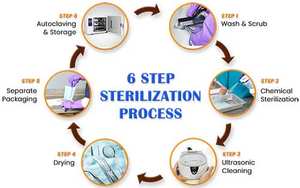 Ensemble de ciseaux 9 pièces et maillet pour chirurgiens orthopédiques de placement d'implant dentaire de fractionnement d'os, instruments allemands en acier inoxydable - Product Image 4