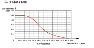 MAMBAFLO <span class=keywords><strong>RV</strong></span> pompa per acque reflue portatile pompa per acque reflue/pompa per impianti di depurazione/pompa per fognatura listino prezzi 12v pompa maceratore a corrente continua 45LPM - Product Image 6