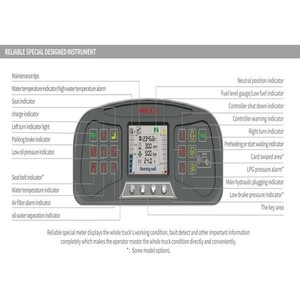 Heli 7 Ton CPCD70-W2K2 Diesel <b>Forklift</b> New Condition <b>Manual</b> Transmission Exw China - Product Image 2