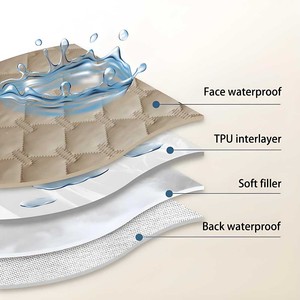 Funda impermeable para cama de perro, manta reversible de doble cara para mascotas 100% para sofá, sofá, protector de muebles, tamaños personalizados, colores/ - Product Image 4