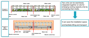 Gree 100ton 200ton <span class=keywords><strong>Cu</strong></span> <span class=keywords><strong>Cu</strong></span> rơi phim exv vỏ và ống làm mát bằng không khí Vít Máy làm lạnh nước - Product Image 6