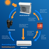 Climatiseur solaire hors réseau 12000 18000 24000 BTU hybride AC/DC à onduleur, type split, pour usage domestique et agricole en zone rurale
