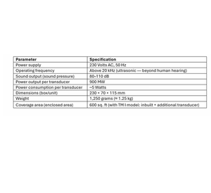 Dispositivo de Control de Plagas Ultrasónico Inteligente Mini V2 Serie TM I para Habitaciones, Almacenamiento y Uso en Oficinas - Product Image 2