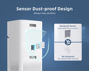 Máy lọc không khí di động tạo ion âm đang thịnh hành, làm ẩm không khí cho gia đình, người dị ứng và vật nuôi - Product Image 5