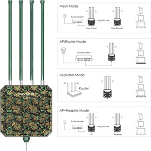 WL-WN573HX3-GW Wavlink ของแท้จุดเชื่อมต่อภายนอกอาคาร Greenwood-<span class=keywords><strong>6</strong></span>-3000P ตาข่ายกันน้ำ AX3000 WiFi <span class=keywords><strong>6</strong></span> - Product Image 3