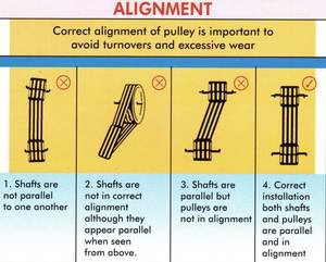 Courroie trapézoïdale FHP pour appareils industriels, 10x6mm, puissance fractionnelle, caoutchouc, pour applications légères et silencieuses, OEM, garantie 1 an - Product Image 5