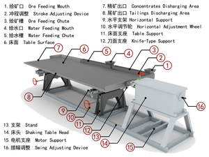 重力選鉱機スペアパーツ MSI シェーキングテーブル 金、ジルコン、錫、銅、コバルト、タンタル鉱石選別用 - Product Image 2