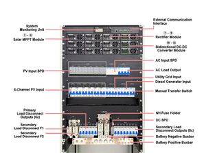 ระบบพลังงานไฮบริดอัจฉริยะสำหรับโทรคมนาคม พร้อมแผงโซลาร์เซลล์ MPPT 48V สำหรับเสา BTS  แบตเตอรี่สำรองแบบโมโนคริสตัลไลน์ LiFePO4 สำหรับระบบกริด - Product Image 6