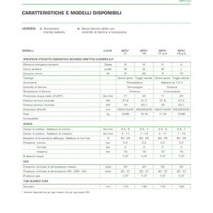 Chauffe-eau à gaz à chambre ouverte Sylber Art 11 litres, instantané, GPL 20003885 - Product Image 4