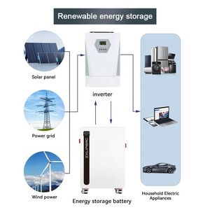 EXLIPORC 16kWh Movable Solar Battery 51.2V 314Ah LiFePO4 Hybrid Grid Home <b>Energy</b> <b>Storage</b> <b>System</b> with Pulleys - Product Image 6