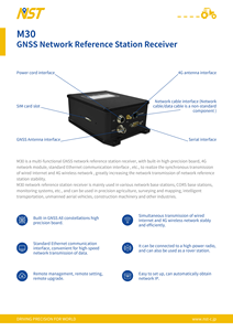 Estación Base GNSS GPS NST M30 con Red 4G, Corrección RTK de Alta Precisión, 12V para Agricultura de Precisión y Control Inteligente de Campos - Product Image 6