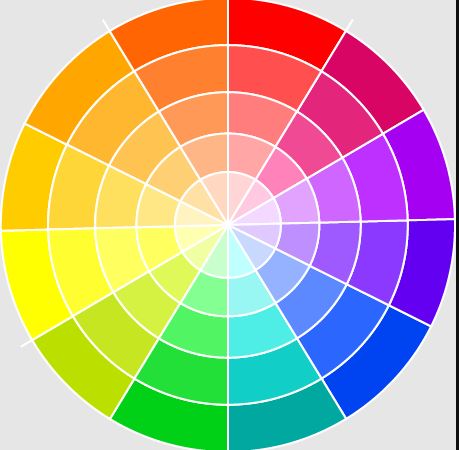 ปรับแต่งตามความต้องการ