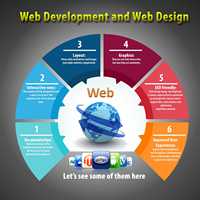 Stock WordPress Joomla Magento Shopify Prestashop PHP Open Cart 网站设计开发 Web Care Media Linux Android Mac OS