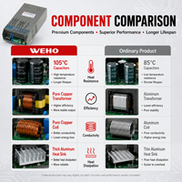 SE-2000-24 2000W 24V 75A AC ke DC Catu Daya Industri yang Dapat Disesuaikan Pengisi Daya Baterai Lithium Iron Phosphate Smps
