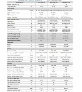 Aire Acondicionado Mini Split Híbrido Solar AC/DC de 9000 BTU, Bomba de Calor, Ahorro de Energía, Inverter, Precio de Fabricante al por Mayor - Product Image 4
