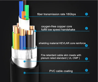 25m HDMI Abnehmbares 2-Port-Anschlusskabel AM zu DM Micro 4K 1080P Stecker zu Stecker HDMI Glasfaserkabel