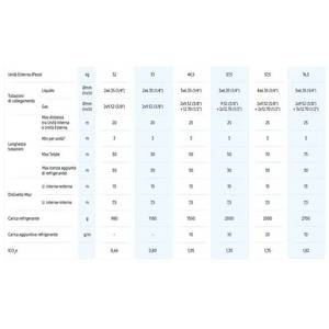 Aire Acondicionado Split WiFi WindFree Negro de Samsung, 9000+9000+12000 BTU, Inverter A++, Modelo R32 AJ068TXJ3KG - Product Image 3