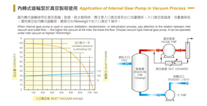 Bomba de Engranajes Internos SUNNY KING, Cumple con ISO9001, Alta Durabilidad, con Entrada/Salida Giratoria |   Accionado por Polea - Product Image 3