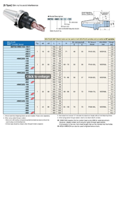 BIG DAISHOWA NOUVEAU MANDRIN DE FRAISAGE Hi-POWER BBT Tige haute puissance et fraisage final de haute précision Diamètre de serrage 16-50.8mm - Product Image 6