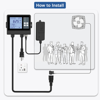 Controlador y Regulador de CO2 de Alta Rentabilidad con Temporizador y Control de Velocidad del Ventilador para Sistemas de Cultivo Hidropónico