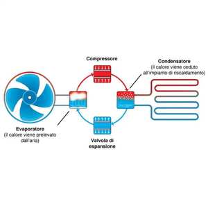 Calentador de Agua con Bomba de Calor Monobloque de Pie Baxi SPC 250 S Plus con Caldera de Agua Caliente Doméstica - Product Image 6